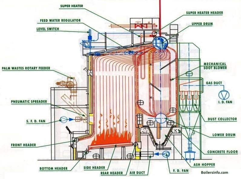 Water-tube-boiler-parts-and-functions