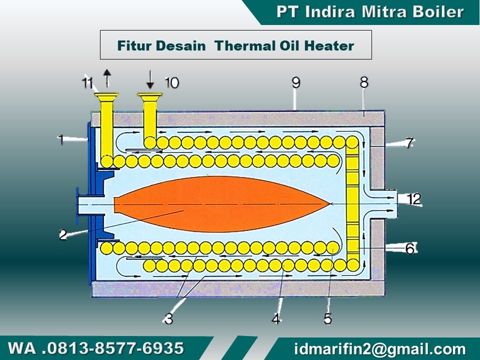 FITUR DESAIN THERMAL OIL HEATER - BOILER OIL